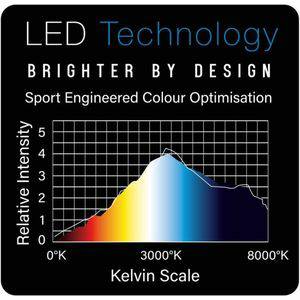 WINMAU Plasma LED vervangende lichtstrip Dartpijlen Winmau